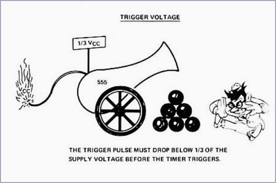 Trigger Voltage in
            555