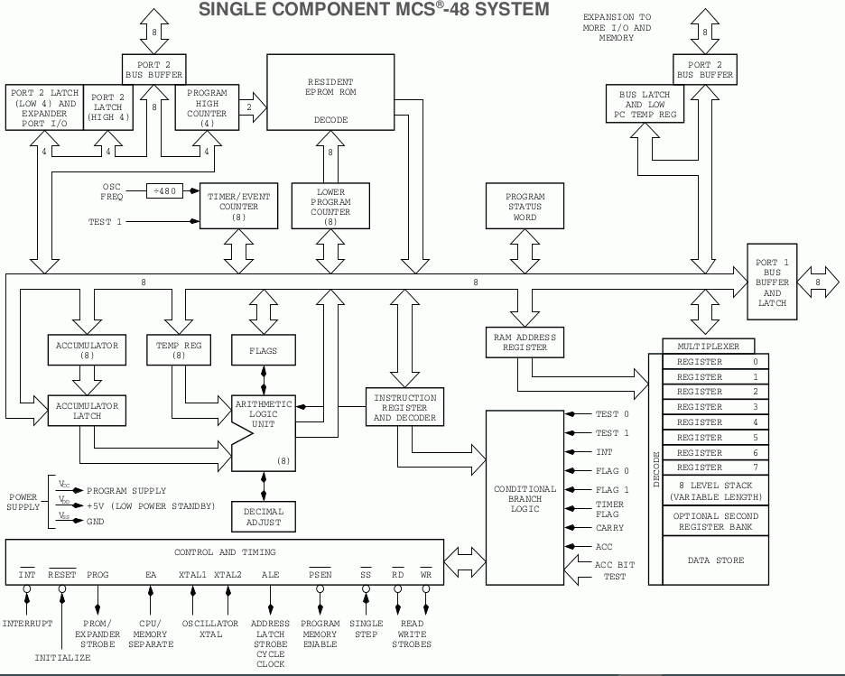 Single Components MCS-48
              System