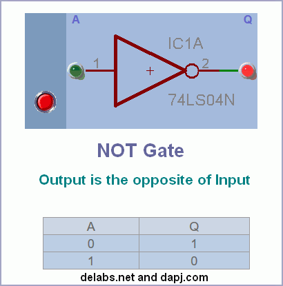 NOT Logic Gate