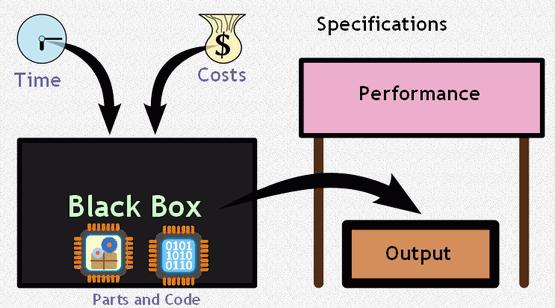 Black Box
            Specifications